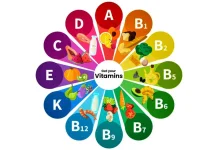 Kapan Waktu Terbaik Minum Vitamin