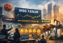 IHSG Sepekan Bergerak Sideways, Analis Soroti Saham Energi dan Properti