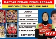 Daftar Juara dan Penghargaan Individual Putra Proliga Tahun 2026