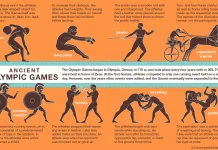 Sejarah Singkat Awal Olimpiade di Yunani Kuno