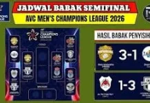 Jadwal Pertandingan Semifinal Putra AVC Champions League Tahun 2026