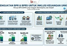 OJK Dorong Penguatan BPR dan BPRS Perluas Akses Keuangan UMKM