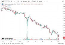 Saham BBCA Anjlok 5,15 Persen, Ditutup di Level Rp5.525