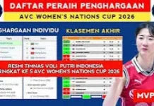 Daftar Juara dan Penghargaan Individual AVC Women's Volleyball Cup Tahun 2026