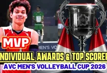 Daftar Juara dan Penghargaan Individual AVC Men's Cup 2026