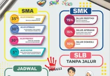 Orang Tua Desak Disdik Kepri Evaluasi SPMB yang Hanya Gunakan Nilai TKA