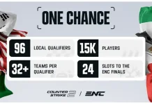 ENC 2026 Gelar Kualifikasi Counter-Strike 2 Terbesar di Dunia