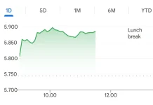 IHSG Ditutup Menguat 2,46 Persen pada Sesi I Perdagangan Jumat