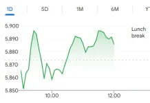 IHSG Rebound, Menguat 0,67 Persen pada Perdagangan Kamis
