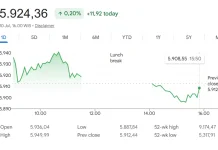 IHSG Menguat hingga Akhir Perdagangan