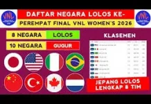 Daftar 8 Tim Negara Lolos Putaran Final VNL Tahun 2026