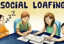 Social Loafing, Definisi, Faktor Penurunan Motivasi dan Cara Mengatasinya