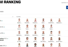 Ranked FIBA 3x3 Katergori Tim Pria