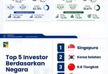 BP Batam Perkuat Pelayanan untuk Jaga Kepercayaan Investor