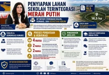 Penyiapan Lahan Sekolah, BP Batam Utamakan Pendekatan Humanis