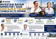 Investasi Tumbuh, BP Batam Perkuat Kawasan Ekonomi Batam