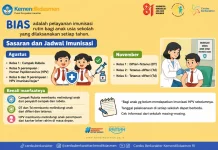 Kemendikdasmen Terbitkan Pedoman Pelaksanaan Imunisasi Anak Sekolah 2026