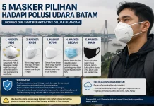 5 Masker Pilihan Hadapi Polusi Udara Batam
