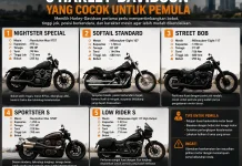 5 Harley-Davidson yang Cocok untuk Pemula