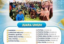 MTsN 1 Batam Sabet Gelar Juara Umum PORSENI MTs 2026