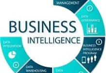 Mengenal Business Intelligence Software Mengubah Arah Strategi Perusahaan