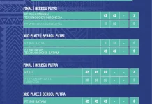 TEC dan Pegaunihan Raih Gelar Juara Badminton Batamindo Annual Games 2026