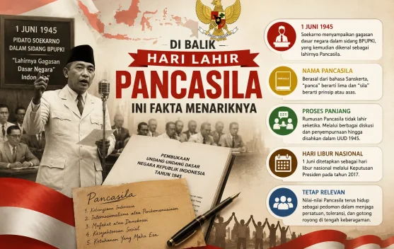 di Balik Hari Lahir Pancasila, ini Fakta Menariknya