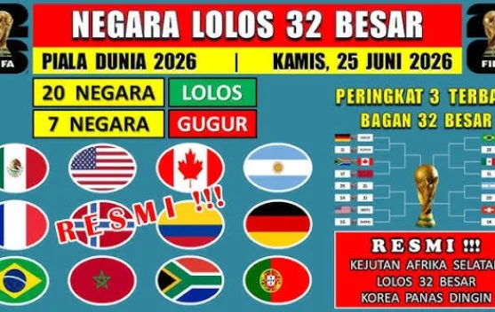 Daftar Negara yang Lolos 32 Besar Piala Dunia Tahun 2026