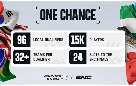 ENC 2026 Gelar Kualifikasi Counter-Strike 2 Terbesar di Dunia