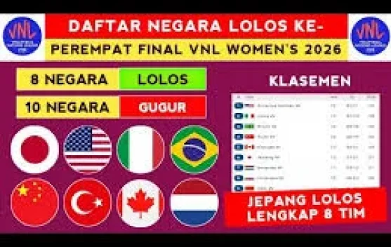 Daftar 8 Tim Negara Lolos Putaran Final VNL Tahun 2026