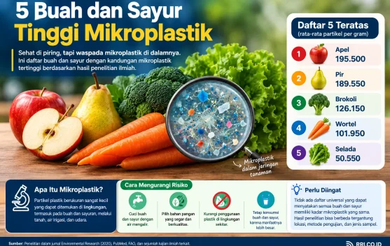 Berikut 5 Buah dan Sayur Tinggi Mikroplastik