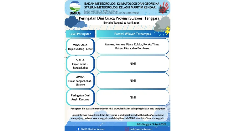 Peringatan Dini Cuaca Sultra 12 April 2026