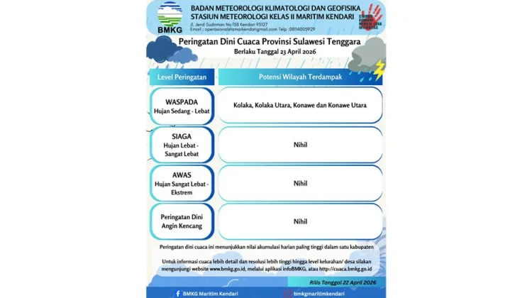 Peringatan Dini Cuaca Sultra 23 April 2026