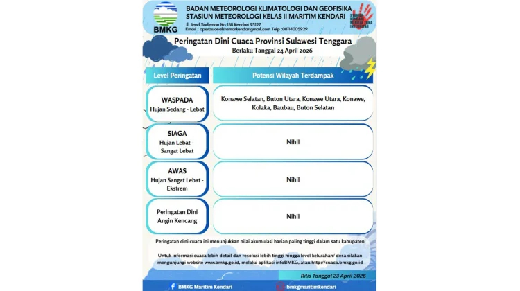 Peringatan Dini Cuaca Sultra 24 April 2026