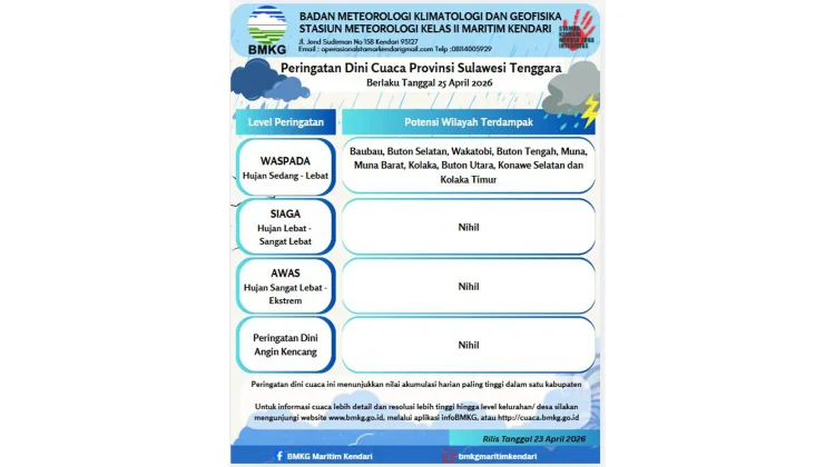 Peringatan Dini Cuaca Sultra 25 April 2026