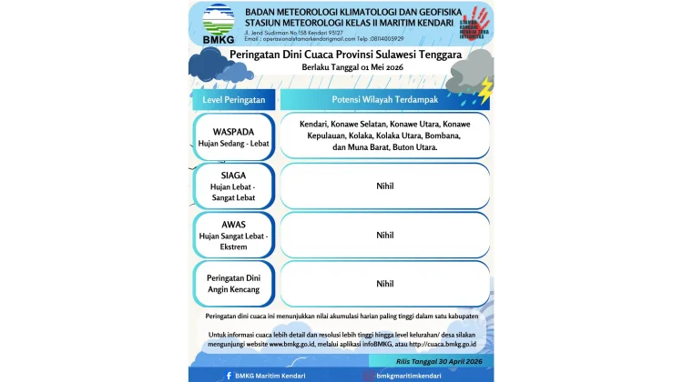 Peringatan Dini Cuaca Sultra 1 Mei 2026