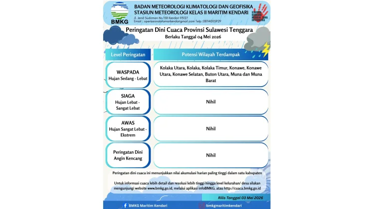Peringatan Dini Cuaca Sultra 4 Mei 2026