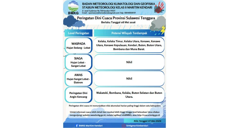 Peringatan Dini Cuaca Sultra 8 Mei 2026