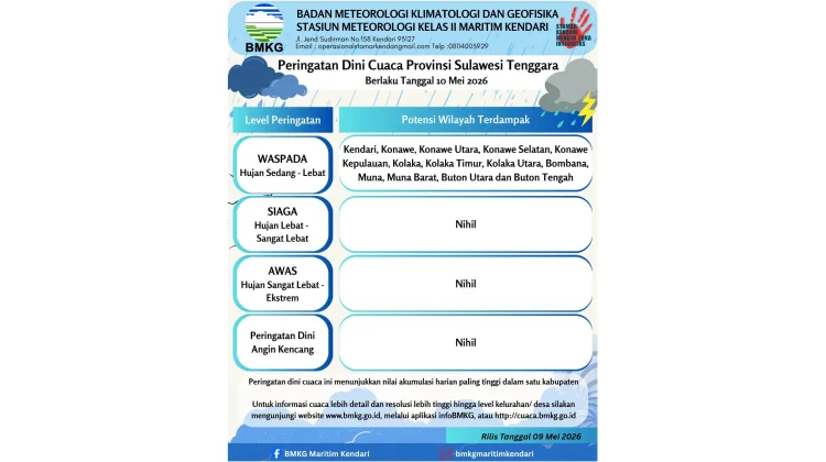Peringatan Dini Cuaca Sultra 10 Mei 2026