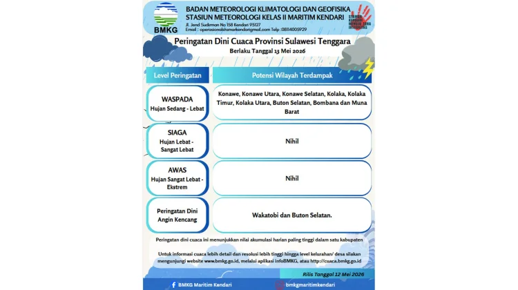 Peringatan Dini Cuaca Sultra 13 Mei 2026