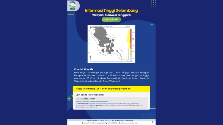 Prakiraan Tinggi Gelombang Sultra 1 - 4 Juni 2026