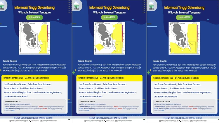 Prakiraan Tinggi Gelombang Sultra 3 – 6 Juni 2026