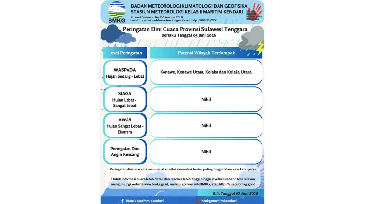 Peringatan Dini Cuaca Sultra 3 Juni 2026