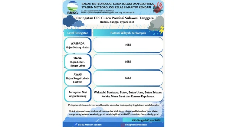 BMKG Imbau Waspada Potensi Angin Kencang di Sultra 7 Juni 2026