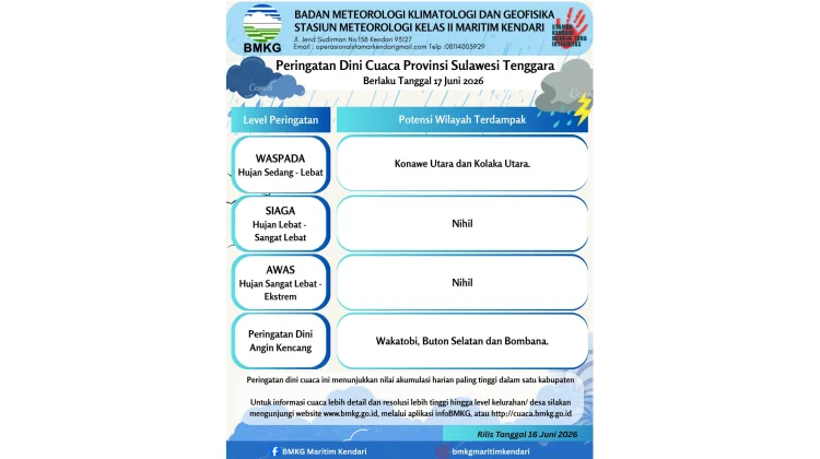 BMKG Keluarkan Peringatan Dini Potensi Angin Kencang di Sultra, 17 Juni 2026