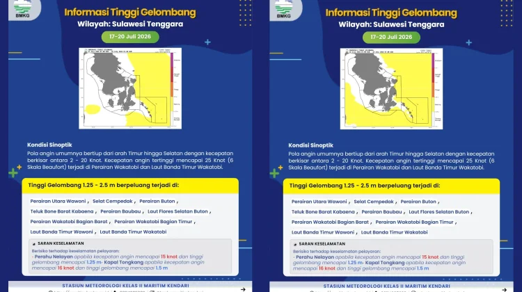 Prakiraan Tinggi Gelombang Sultra 17 – 20 Juli 2026
