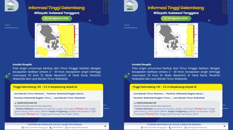 Prakiraan Tinggi Gelombang Sultra 21 – 24 Agustus 2026