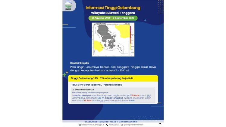 Prakiraan Tinggi Gelombang Sultra 1 – 4 September 2026