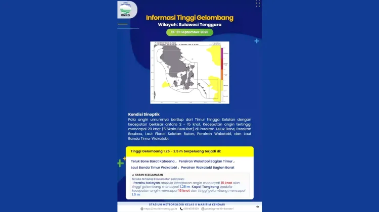Prakiraan Tinggi Gelombang Sultra 15 – 18 September 2026