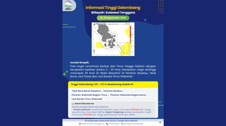 Prakiraan Tinggi Gelombang Sultra 16 – 19 September 2026